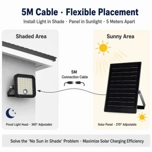 1500LM Commercial Split Solar Flood Light with Adjustable Panel and 360° Bracket Outdoor LED Security Lighting for Large Area