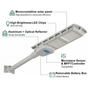 Commercial Grade High End Premium Quality IP67 LED Solar Street Light with Optical Reflector Lens Outdoor Landscape Lighting