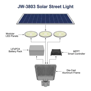 Durable 250W Solar Street Light Waterproof IP65 for Public Area Lighting