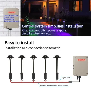 MR16 RGBW LED Brass Mushroom Garden Light IP65 Waterproof Lawn Light Umbrella Smart App Control