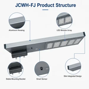 Solar AC/DC LED Street Light 150W IP66 CCC RoHS Certified Highway Use Battery DC Aluminum Construction Plastic Shade Garden