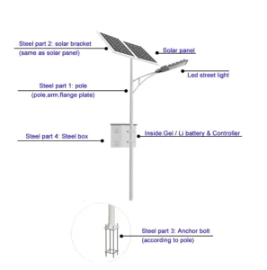 Solar LED Lamp Lights Outdoor Solar Public Lighting 60W Street Light