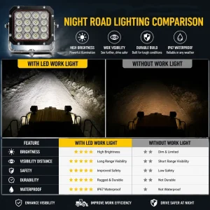 Ultra Bright Shockproof LED Flood Light for Quarry Heavy Machinery Use – LED Work Light for Mining
