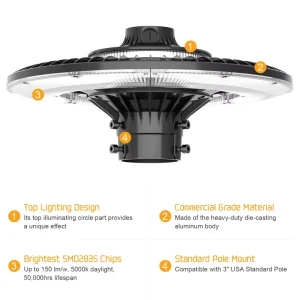 Waterproof Outdoor Landscape Area Lights with Replaceable LED Bulb for Garden, Lawn, Porch, Patio and Yard